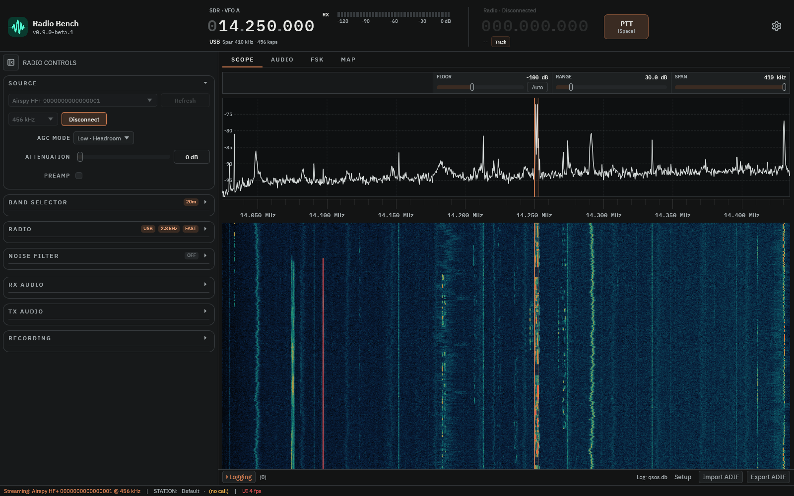 Radio Bench Scope workspace with representative signals in the spectrum and waterfall.