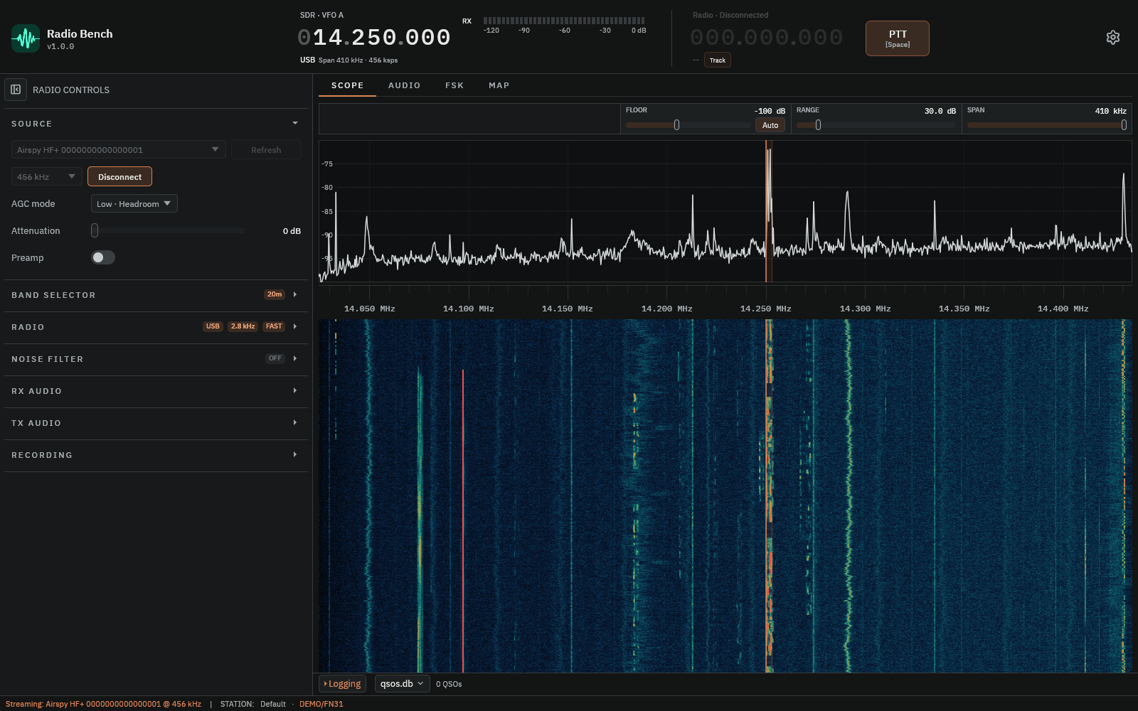 Radio Bench Scope workspace with representative signals in the spectrum and waterfall.